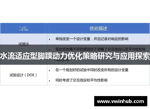 水流适应型脚蹼动力优化策略研究与应用探索