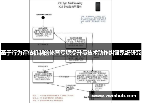 基于行为评估机制的体育专项提升与技术动作纠错系统研究