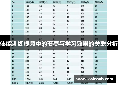 体能训练视频中的节奏与学习效果的关联分析